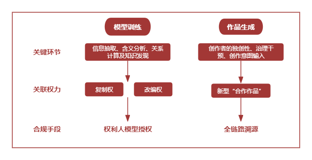 AI创作歌曲的版权问题探讨：侵权风险、合规指南及法律解读