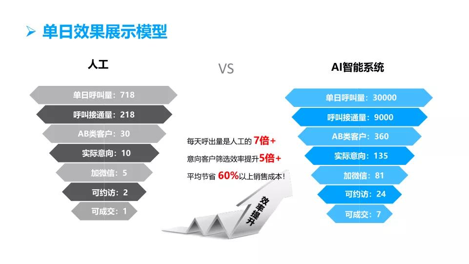 ai电销机器人多少钱一分：价格解析与性价比分析