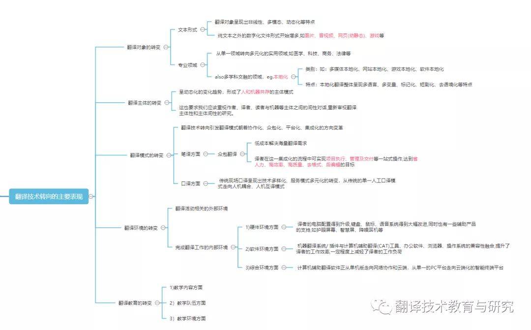 智能翻译技术对比人工翻译：AI翻译效果解析