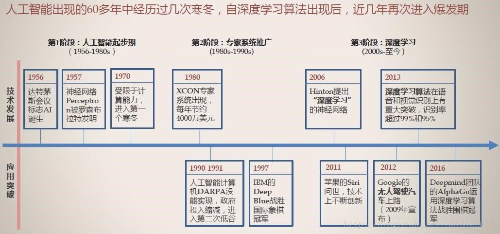 揭秘AI创作全流程：从技术原理到背后故事与未来发展