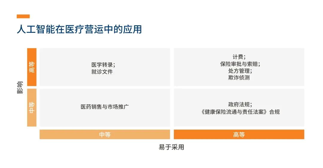 全面解析口腔医疗AI：人工智能在口腔诊疗与护理中的应用进展报告