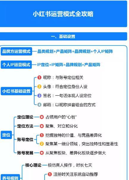 小红书文案编辑工具汇总：在哪里与使用教程指南