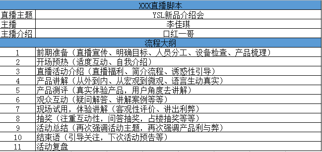 主播直播文案撰写技巧：如何吸引人气、留住观众及简短文案示例