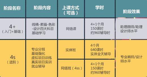 ai创作培训：设计班、培训师职责、费用解析与技术掌握