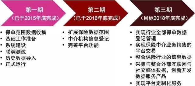 全面解读居民健档案SOAP记录：从建立到应用，深入剖析健信息管理要点