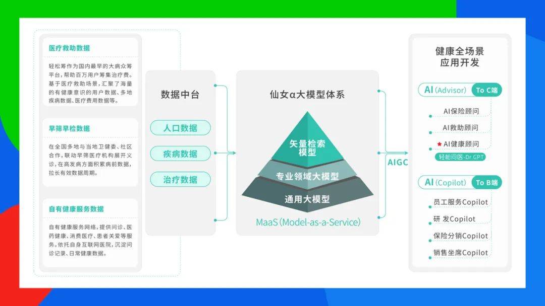 深入解析AI创作账号矩阵：功能、应用与优化策略一览