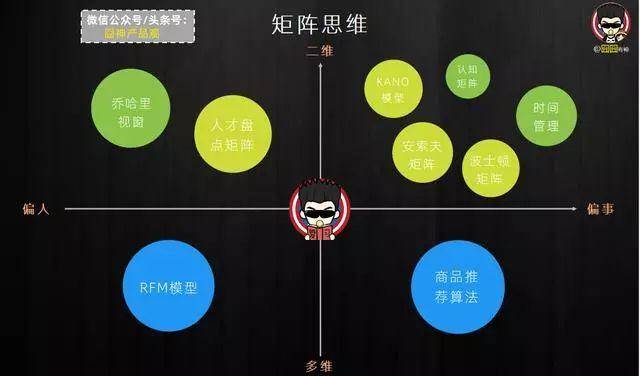 全方位构建高效账号矩阵：策略、技巧与实践指南