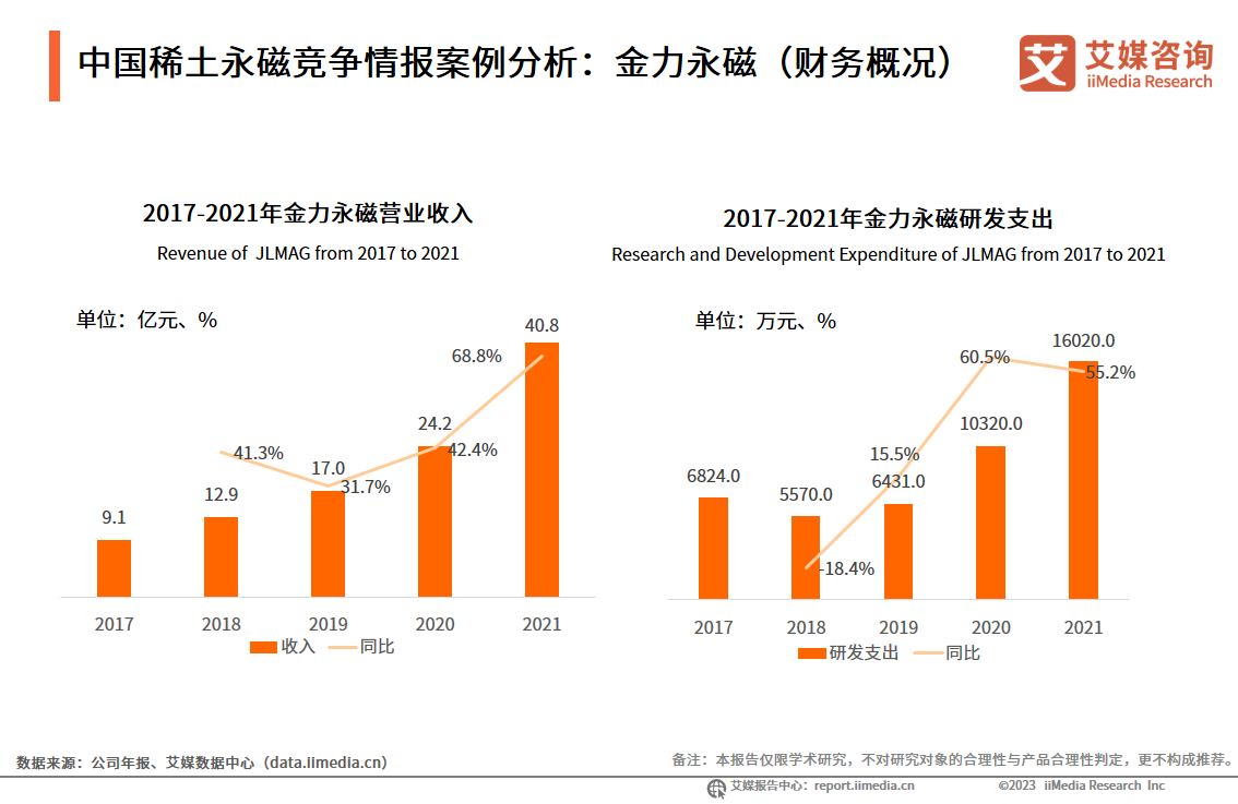 2021年技术发展趋势与未来展望：全面解析年度热门技术革新与行业应用