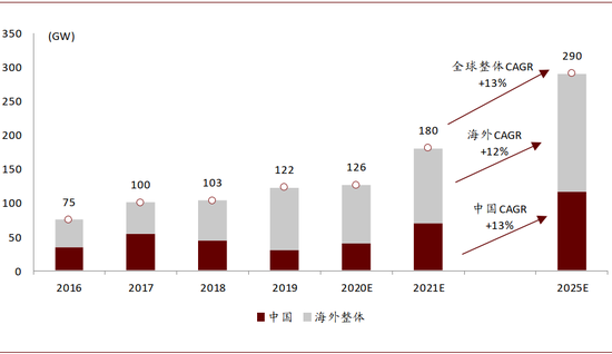 2021年技术发展趋势与未来展望：全面解析年度热门技术革新与行业应用