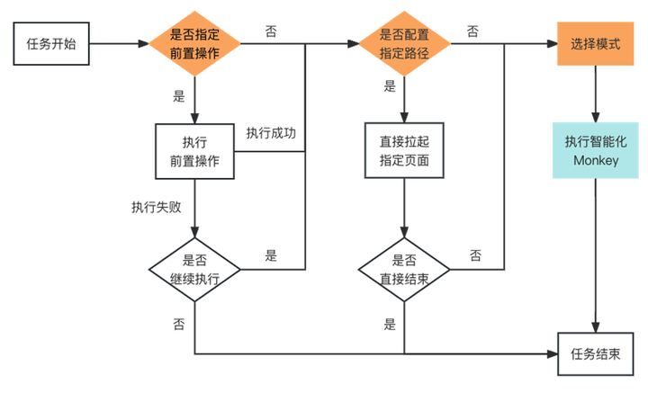 微信小程序自动执行脚本：程序自动化新篇章