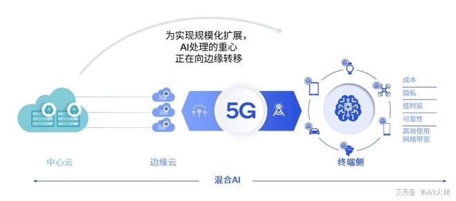 四川互联网ai写作软件官网入口及学校信息