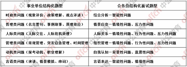 福建省事业单位文书岗位需要哪种文秘专业背景的文员？