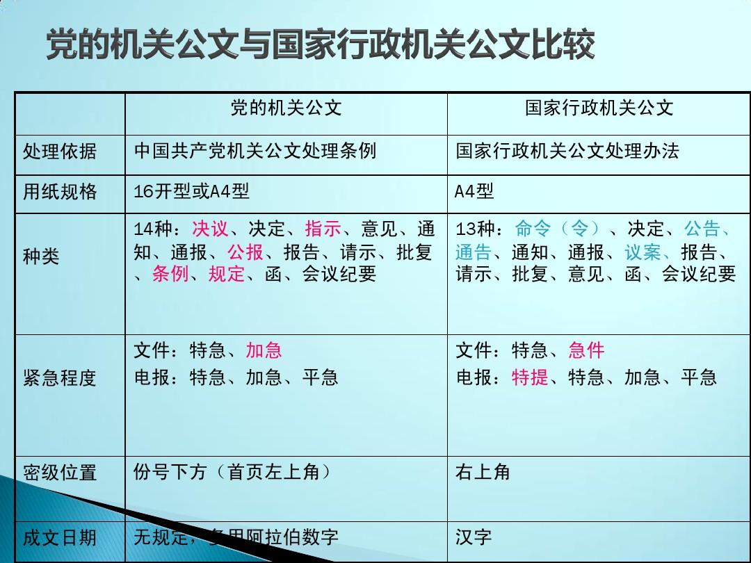 机关单位一般可以使用公文写作知识的部门与单位