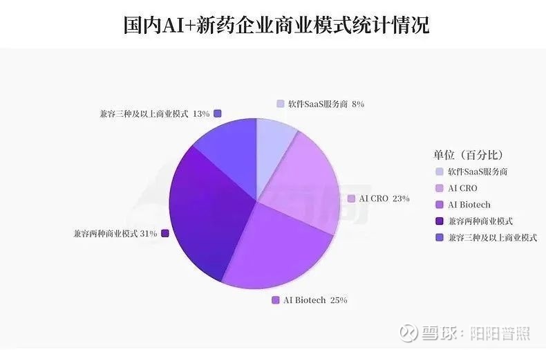 AI制药前景：技术突破与龙头企业概念股全景解析