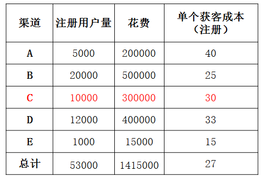 阅文上架是什么意思：要求、推荐情况、渠道、稿费计算及所需字数详解