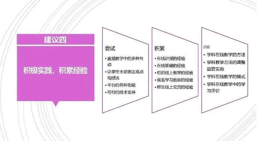 深度剖析：AI课堂应用效果综述与教学策略优化反思报告