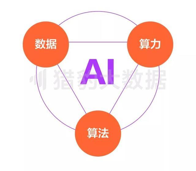 人工智能常见问题解析：全方位解答AI技术应用与挑战疑惑