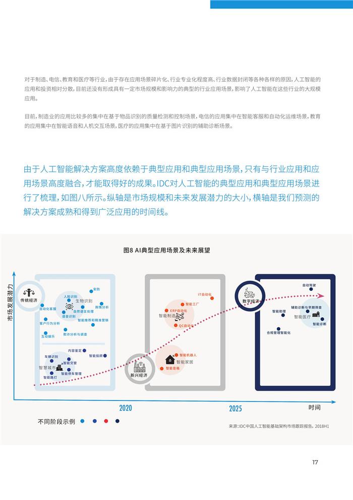 中国ai算力发展评估报告