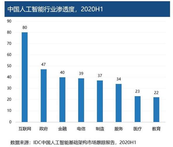 中国ai算力发展评估报告