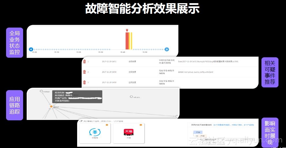 AI显示生成错误报告的全方位解决方案与常见问题排查指南