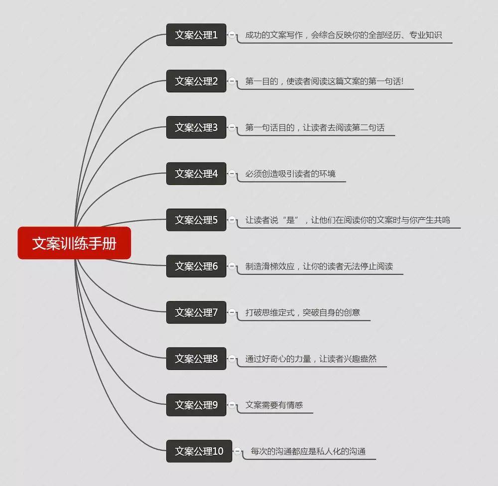 全面攻略：如何高效变身顶级文案，解决各类写作难题与挑战