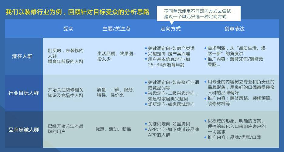 行业分析的公众号：盘点知名号、创建策略与功能介绍