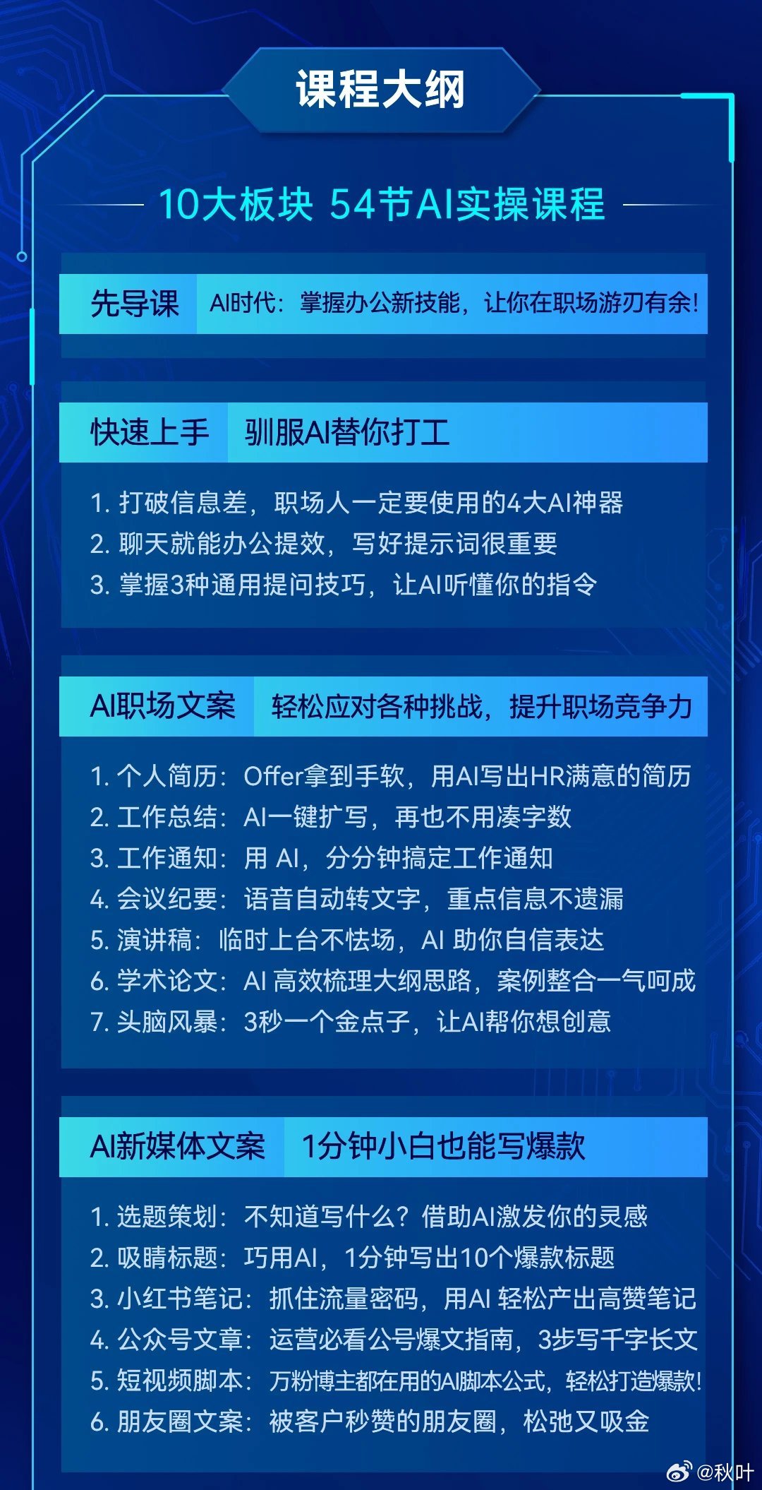 Ai行业分析公众号文案