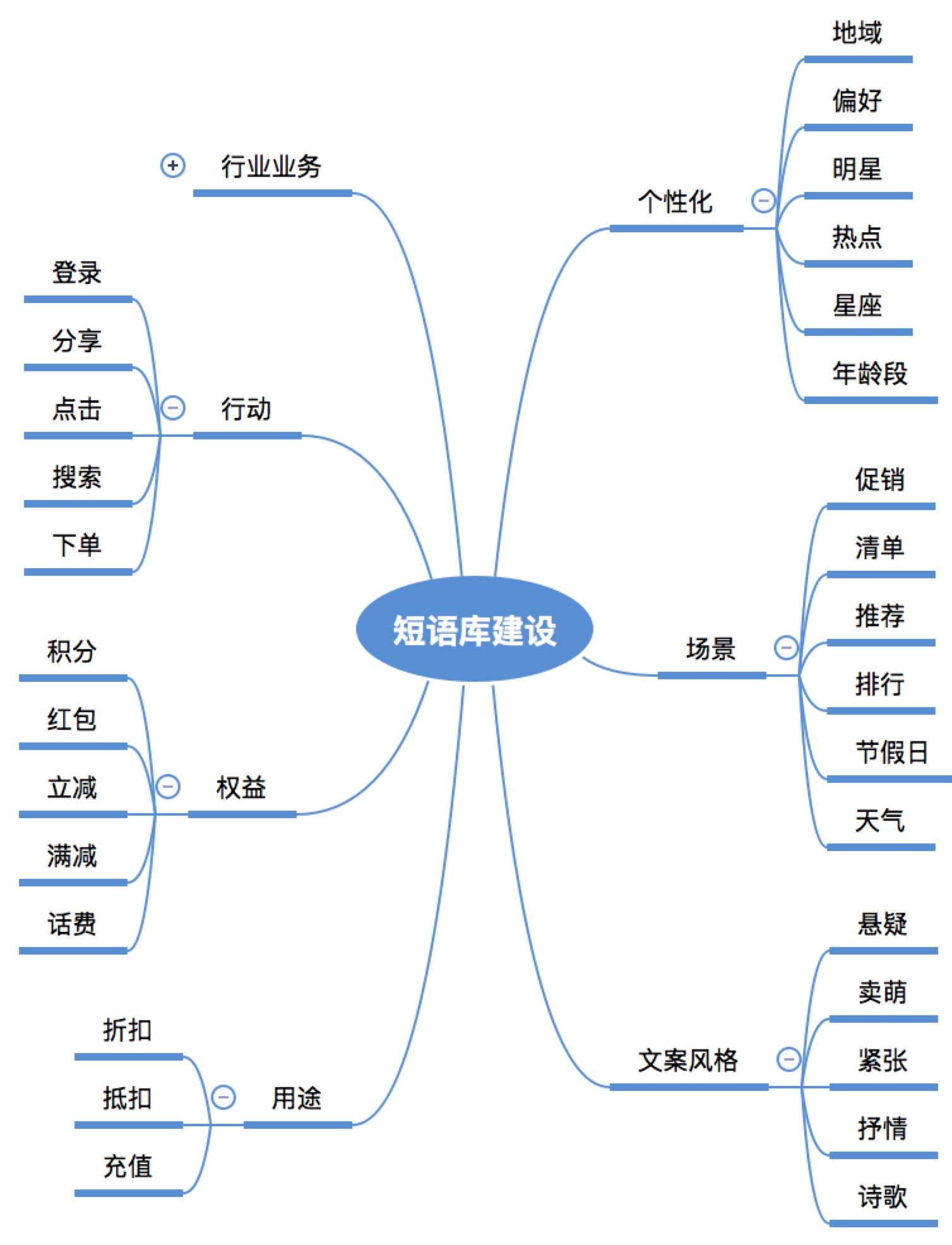 ai剪辑文案素材