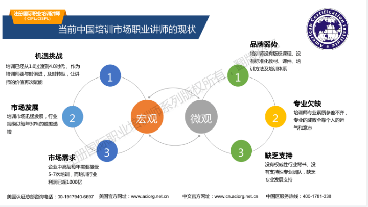 全方位指南：如何成为一名成功的AI培训师及职业发展路径解析