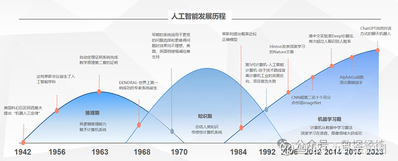 如何全面看待人工智能在创作领域的发展历程及其智能贡献