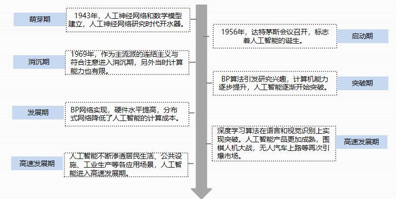 如何全面看待人工智能在创作领域的发展历程及其智能贡献