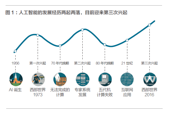 如何全面看待人工智能在创作领域的发展历程及其智能贡献