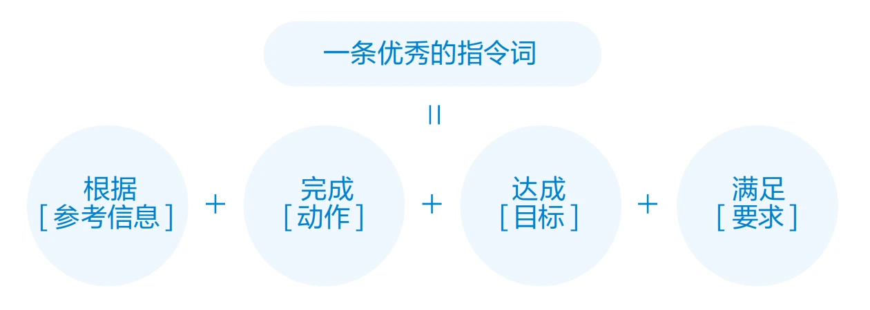 Ai文案修改提示词