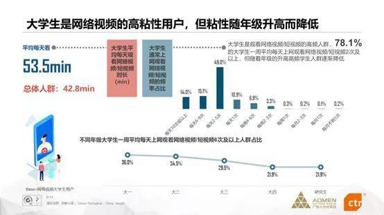 大学生视角：然发布智能社会热点论文报告与新闻解读