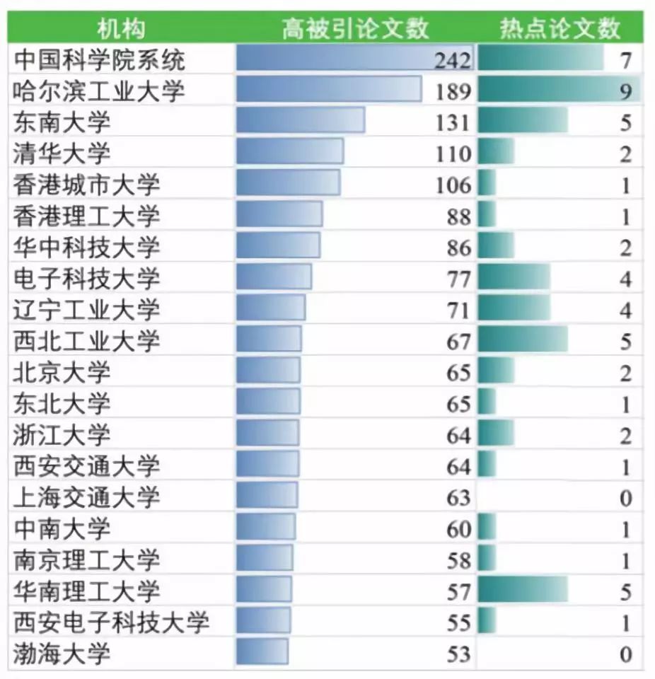 大学生视角：然发布智能社会热点论文报告与新闻解读