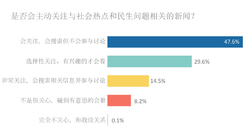 大学生视角下的社会热点现象深度解析与调查数据综述