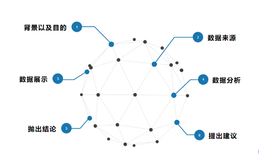 全面指南：数据分析报告撰写的关键原则与实用技巧