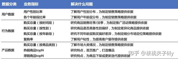 全面指南：数据分析报告撰写的关键原则与实用技巧