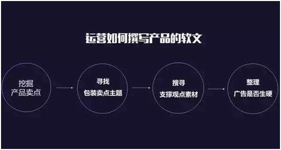 产品文案是做什么的：工作内容、定义与三大组成部分解析