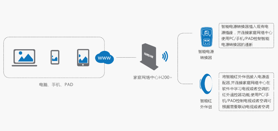 ai科技智能家电脚本软件