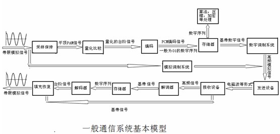 深入解析AI写作原理：全面揭示技术机制与创作流程