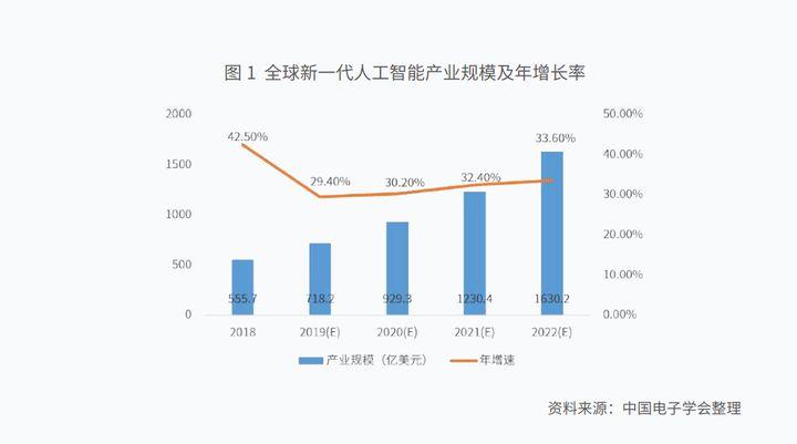 智能绘画行业就业全景分析：现状、发展趋势与市场前景报告撰写指南