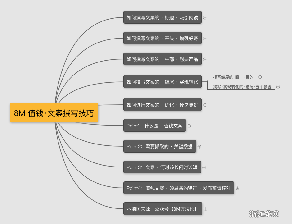 全方位掌握电商文案撰写技巧：从创意构思到营销策略一站式解析