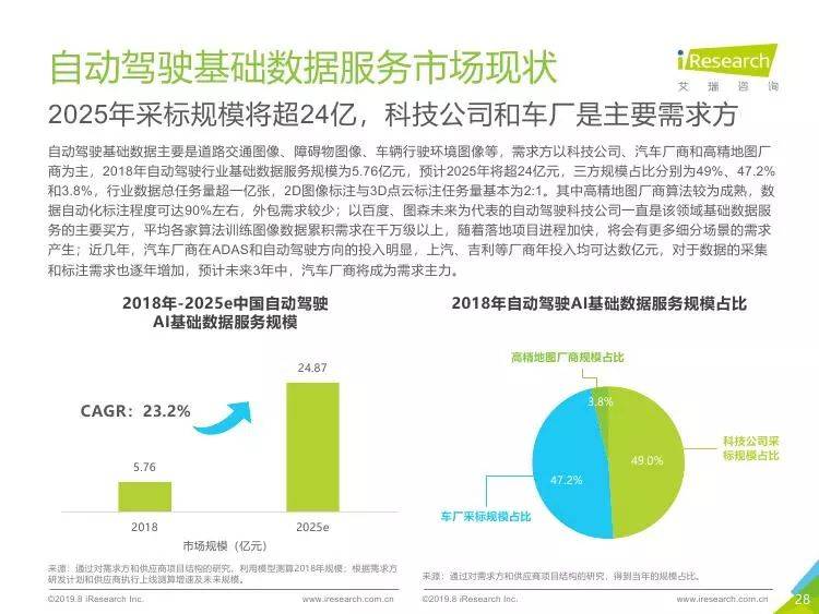 AI生成行业分析报告：撰写技巧与数据驱动分析怎么写好报告