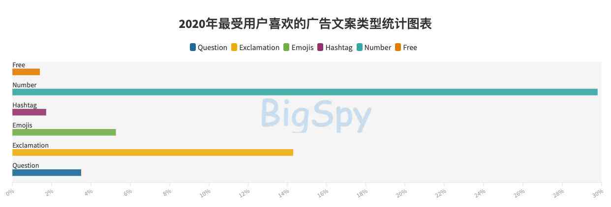 跨境电商ai文案模板：制作教程与写作技巧30字内高效文案包含内容解析