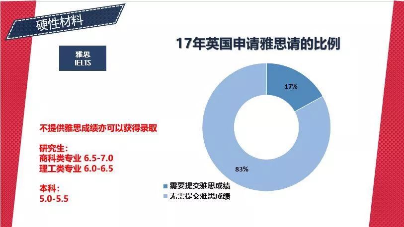 国外创意写作：硕士博士点、大学排名、核心课程及offer获取难度解析