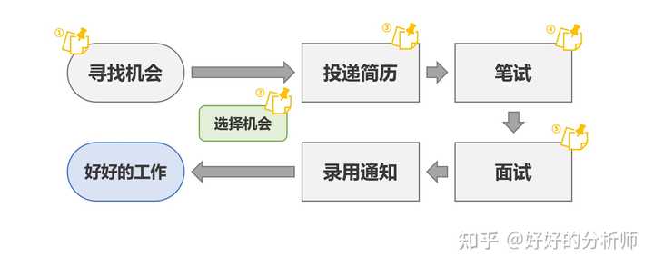 美的集团面试流程解析：职朋经验分享助力求职成功