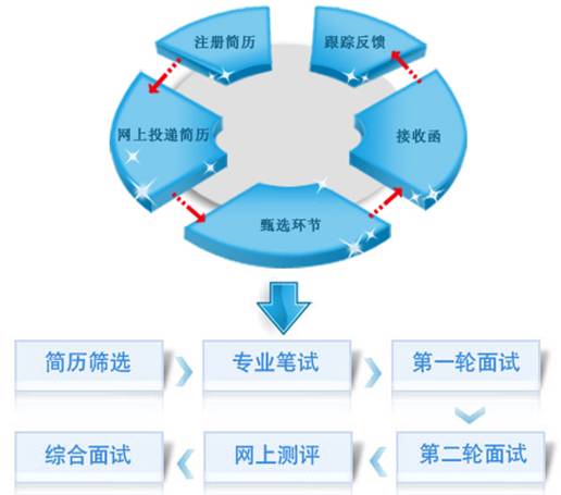 美的集团面试流程解析：职朋经验分享助力求职成功