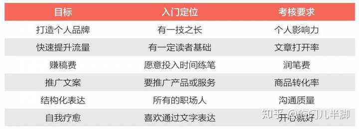 利用写作技能在线赚钱：全方位指南与实战技巧