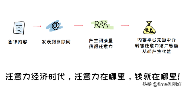 利用写作技能在线赚钱：全方位指南与实战技巧